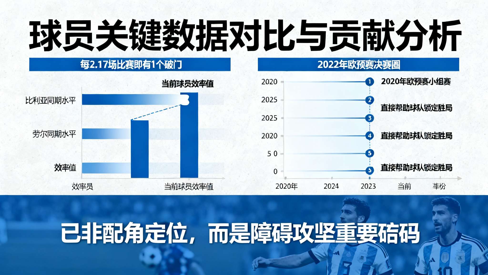 奥亚萨瓦尔52场打入24球，跻身西班牙国家队历史射手榜前十