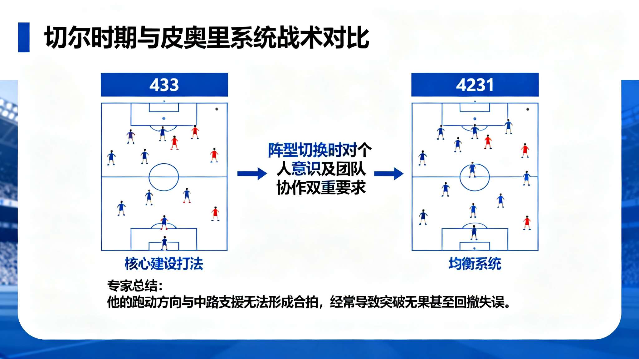 安布罗西尼：普利西奇面临的是身体和战术问题,非合同问题对吗